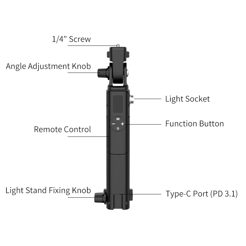 Product Overview