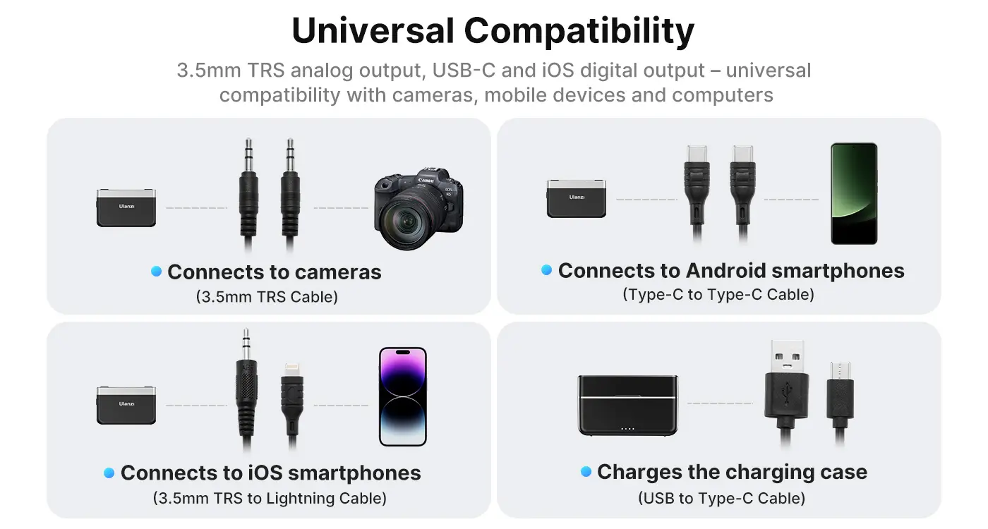 Ulanzi U-Mic AM18 Wireless Lavalier Microphone System A018GBB2