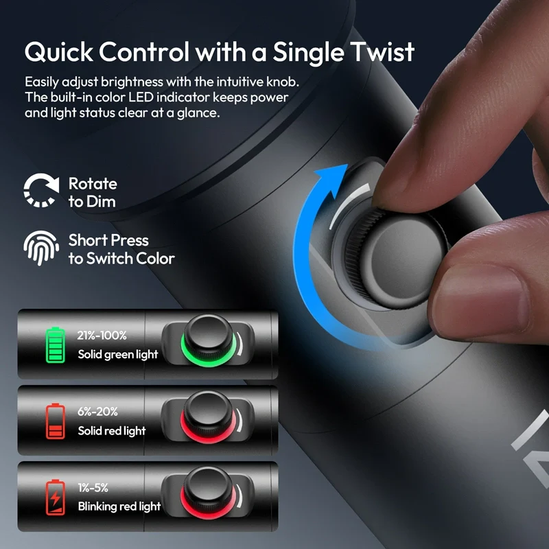 Quick Control with a Single Twist