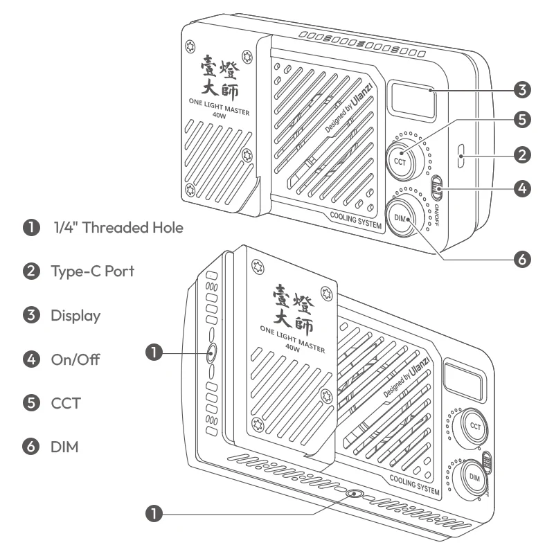 Product Overview