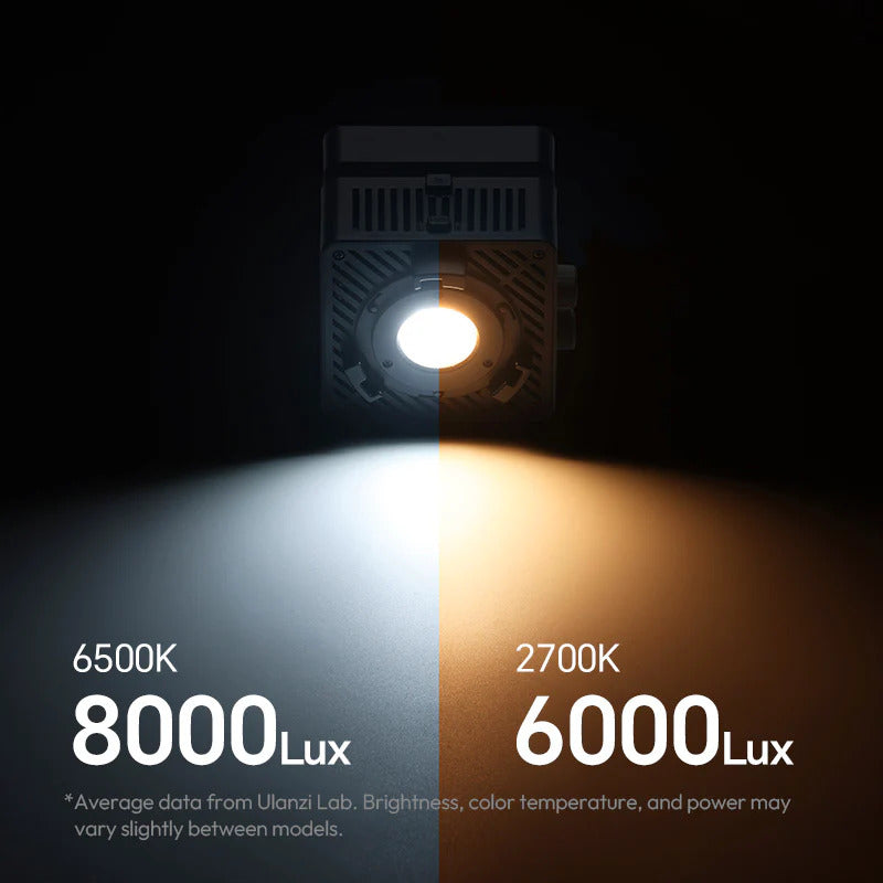 65W of Power, Performance in Every Pixel