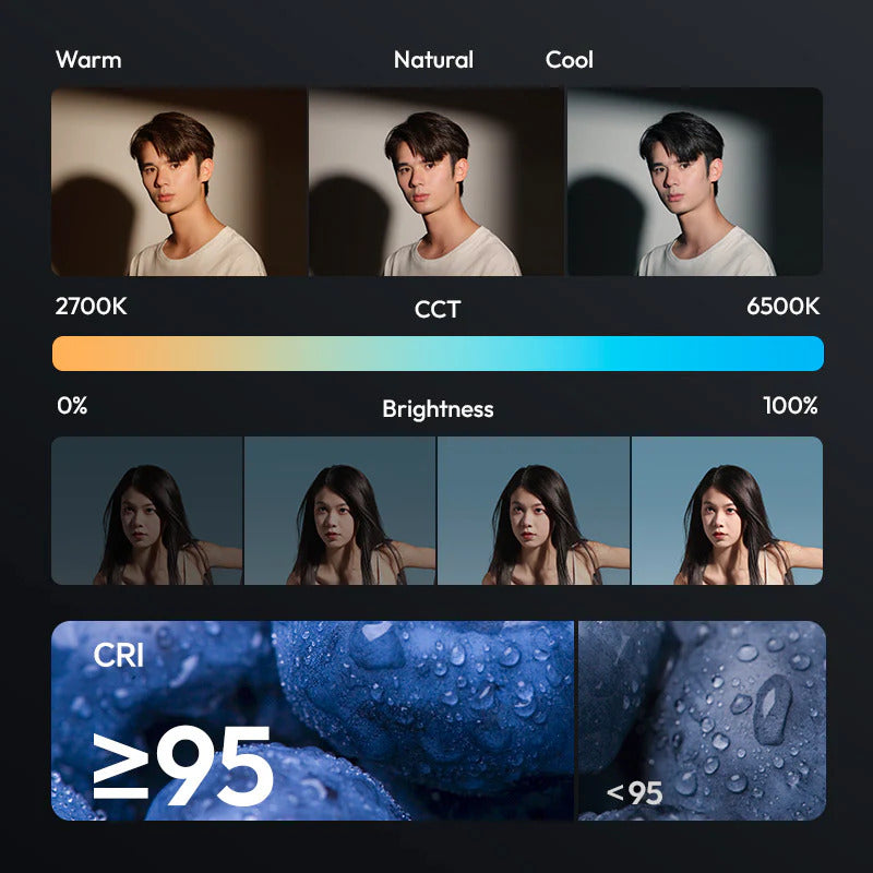 From Warm to Cool, Control It All