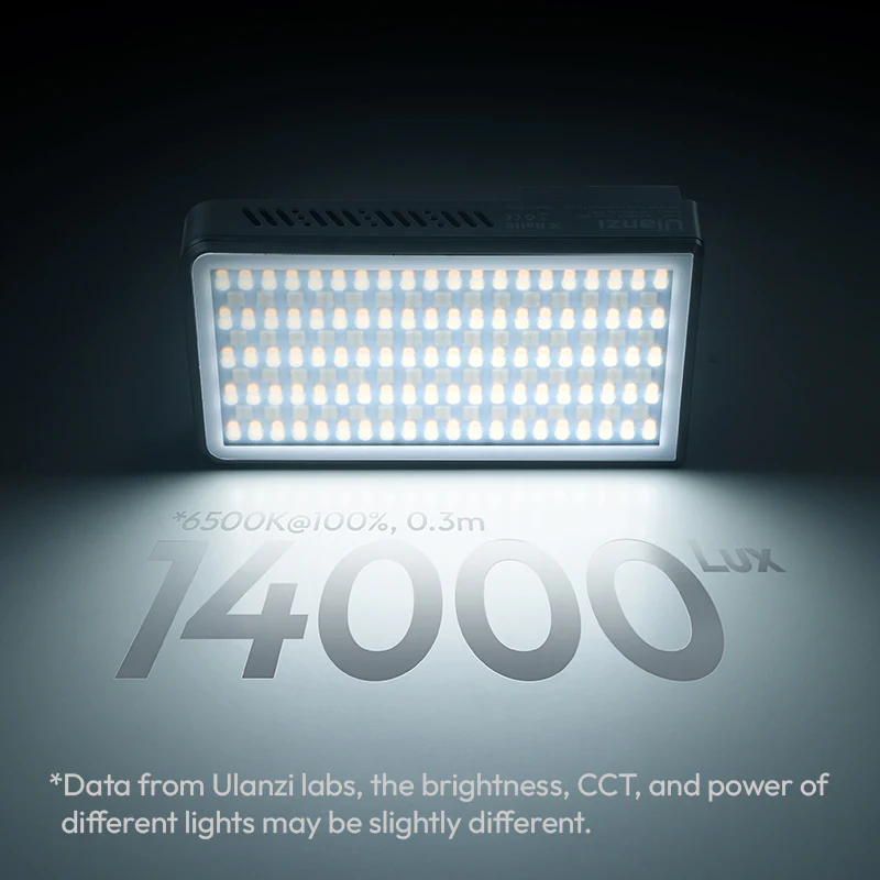 40W to Illuminate Your Genius