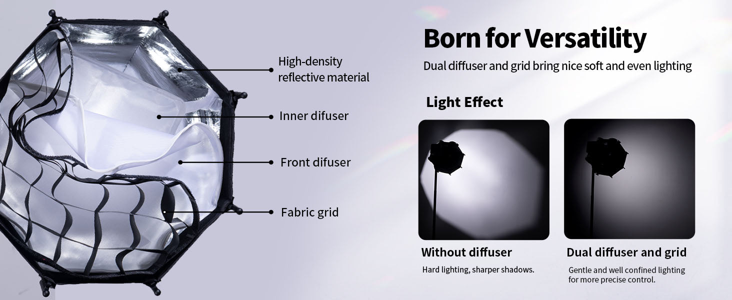 Ulanzi AS-D30 30cm Mini Bowens Mount Octagon Softbox Octagonal Speedlite, Studio Flash, Speedlight Umbrella Softbox with Carrying Bag, Lightweight Compatible with Ulanzi 40W/40W Pro/60W Video Light.