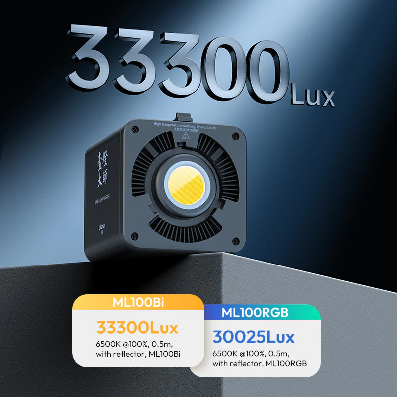 Brighten Up with 100W High Power