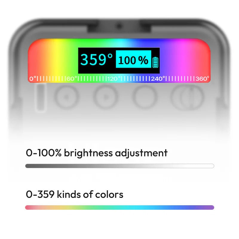HSI Color Mode for Color Brightness Adjustment