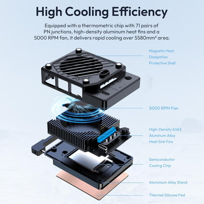 ULANZI CU01 Camera Cooler Kit DSLR/Mirrorless, Fan, 3000mAh, 3 Speeds, Auto Temp