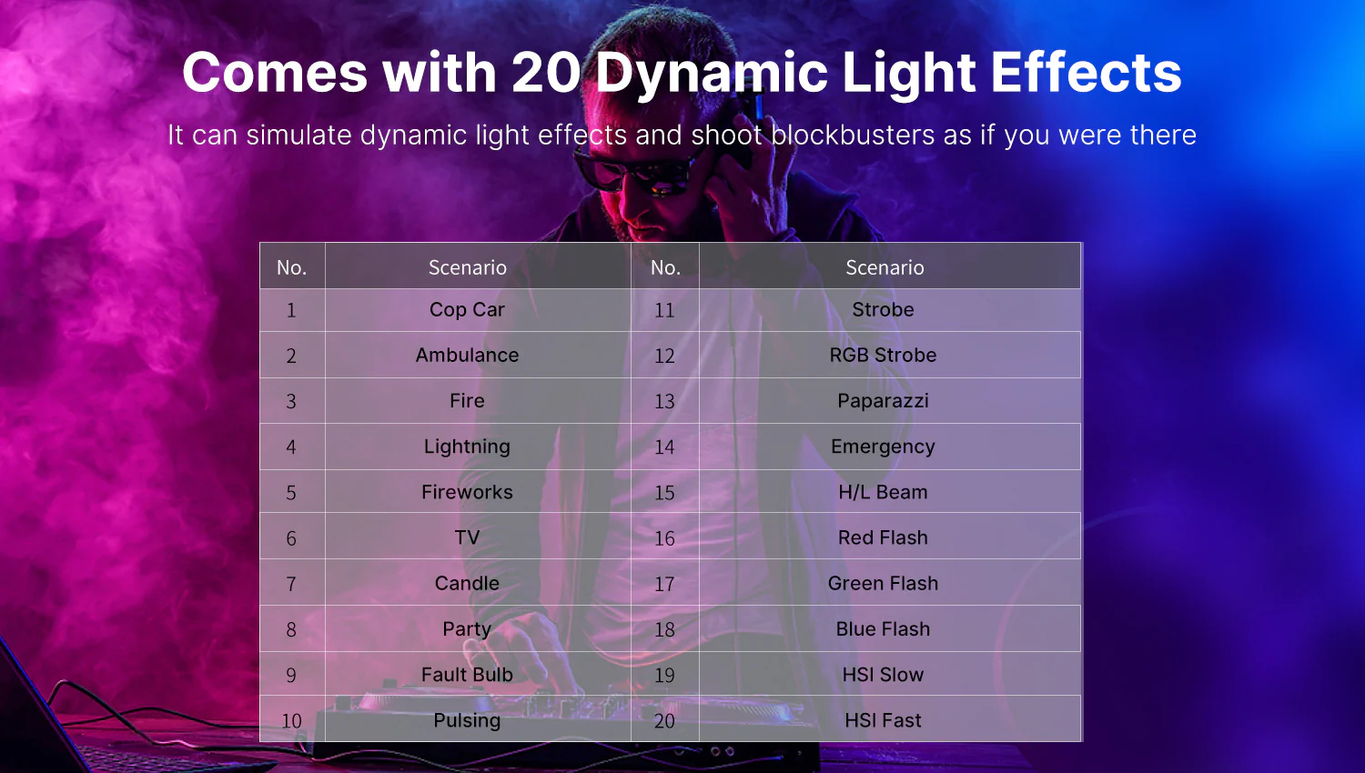Ulanzi VL 119 RGB Light Stick 2500K-9000K, CRI 95+, 2000mAh LED