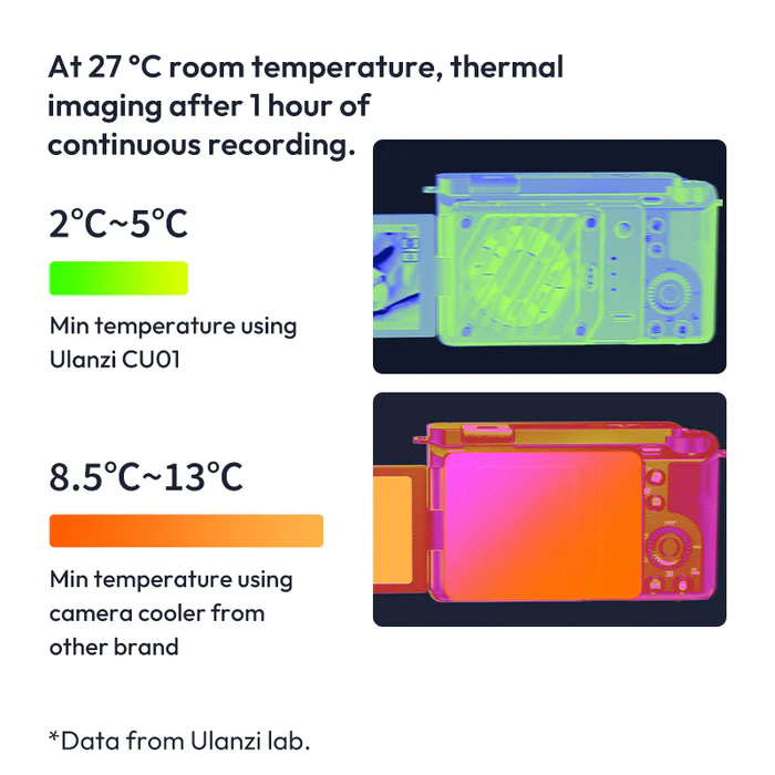 Long-Lasting Cool for Extended Use