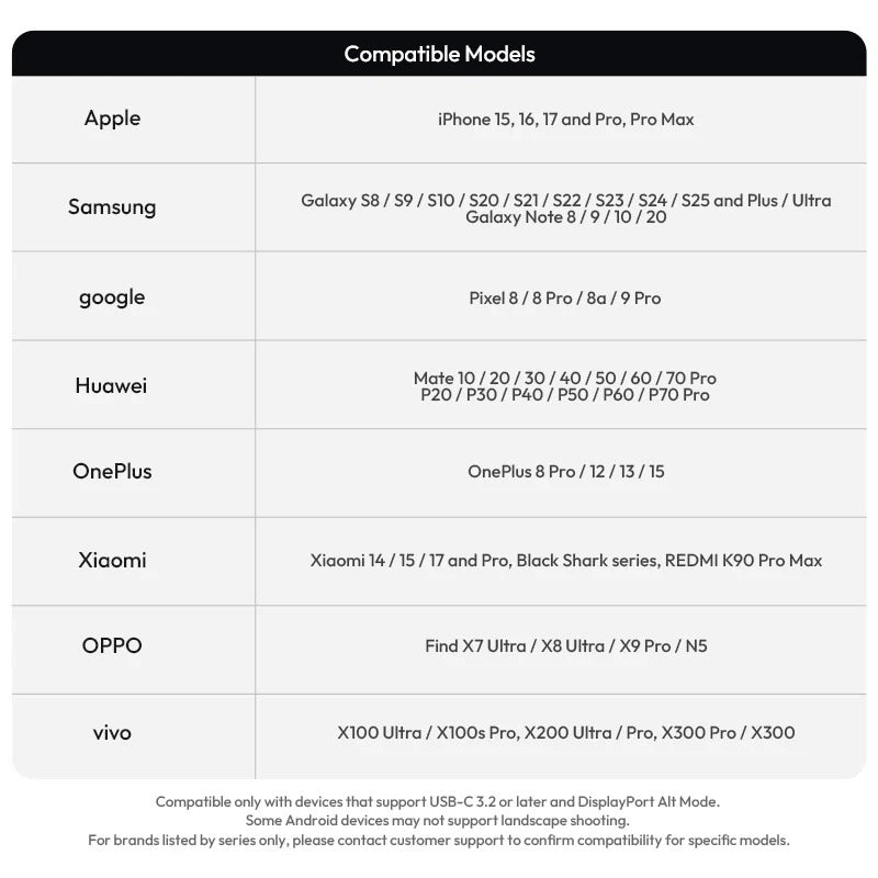 Compatible Models